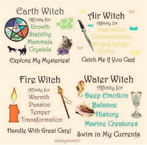 Elemental witch quiz